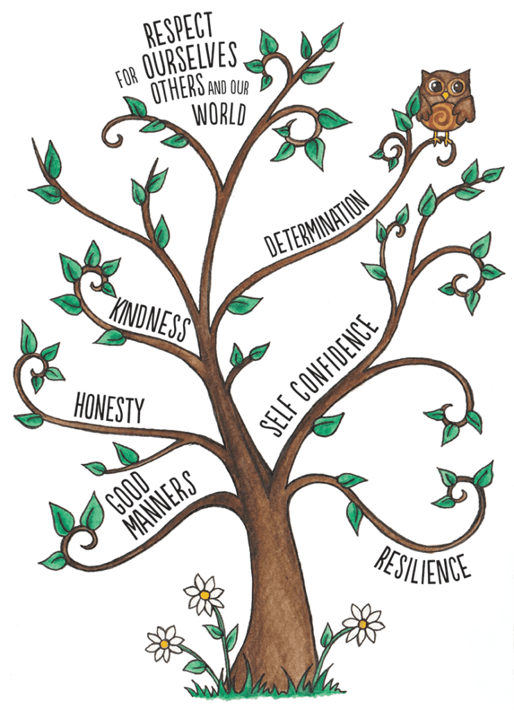 Tree graphic showing school values